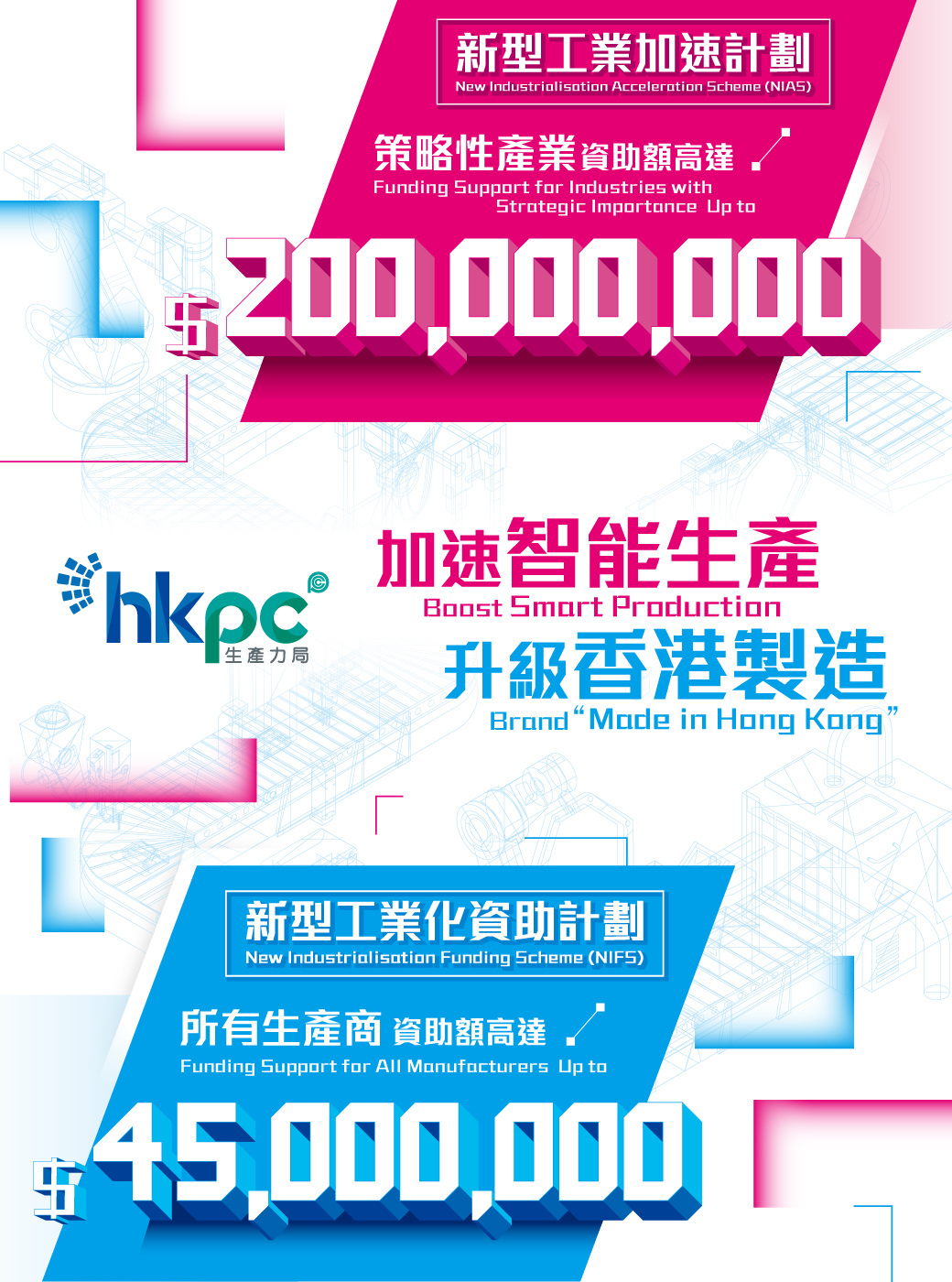 新型工业加速计划及新型工业化资助计划
